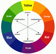 colour wheel