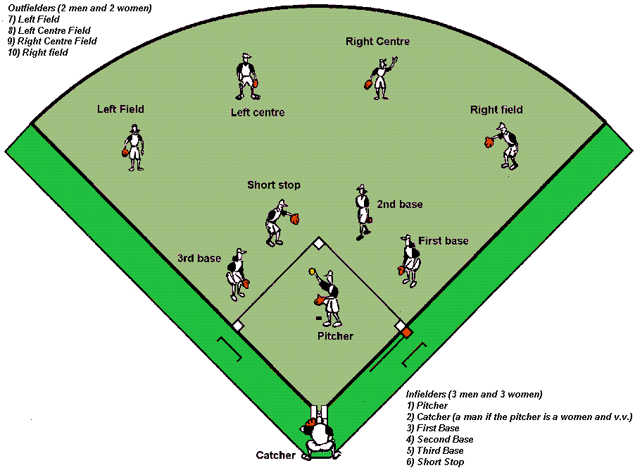softball