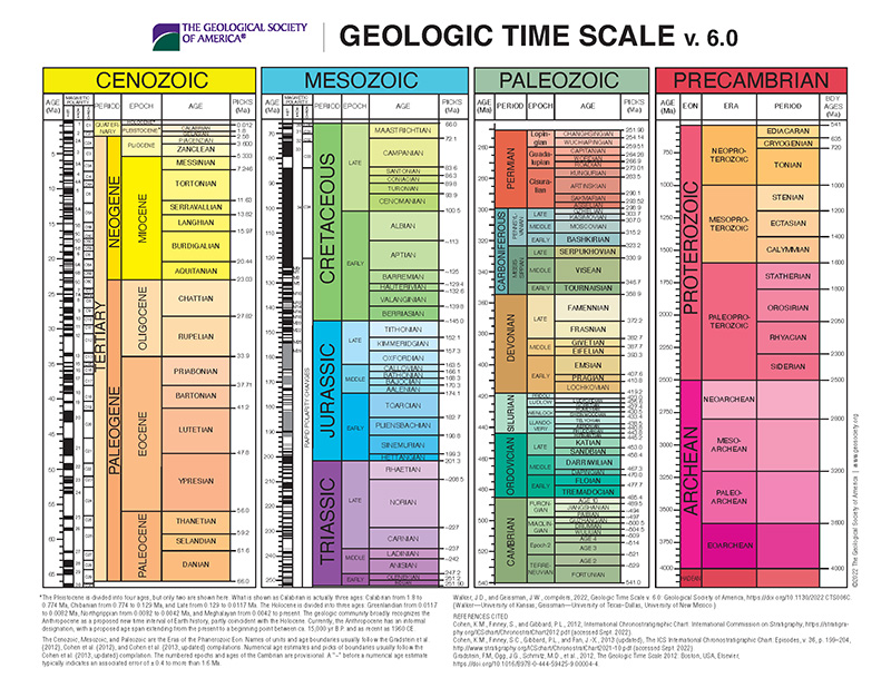 geological-timeline